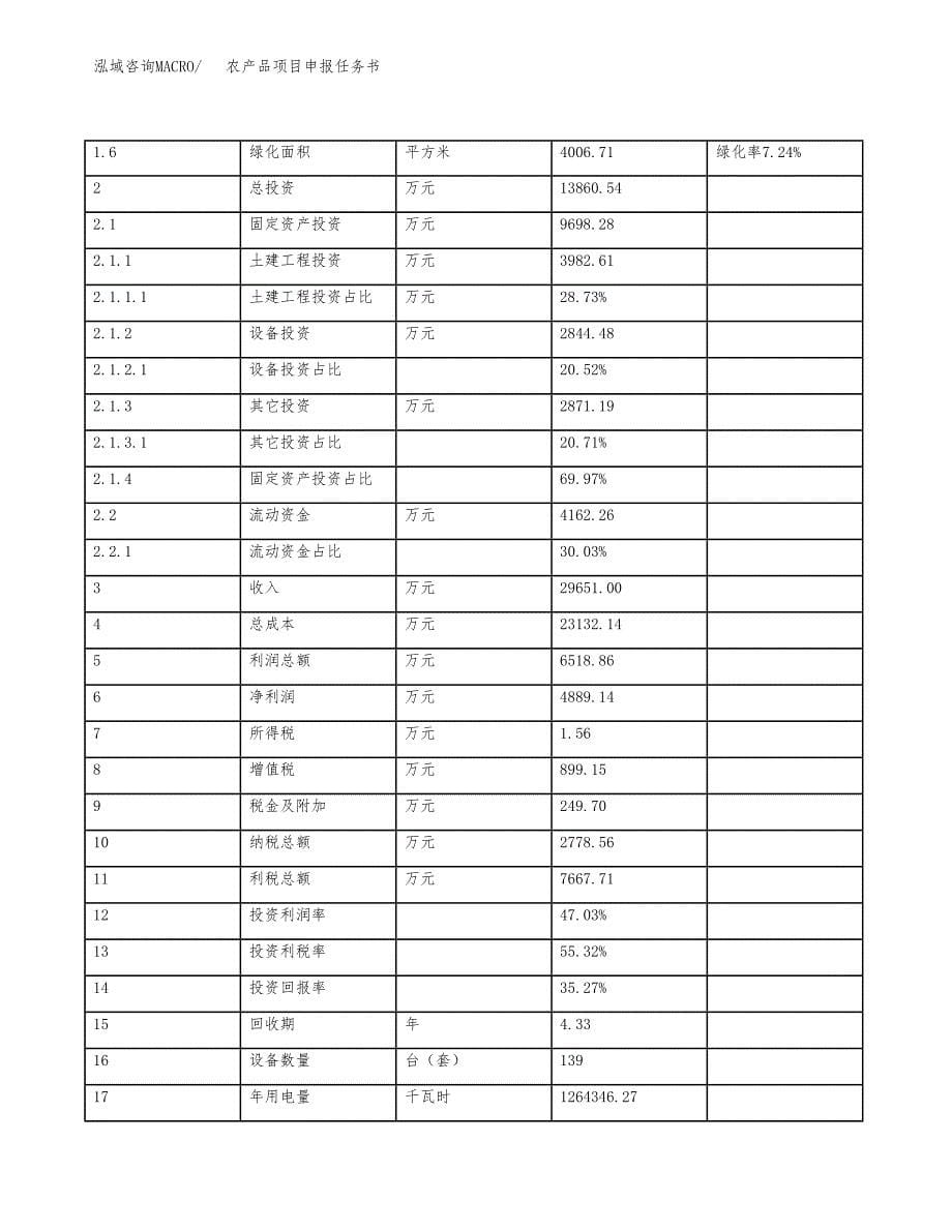 农产品项目申报任务书.docx_第5页