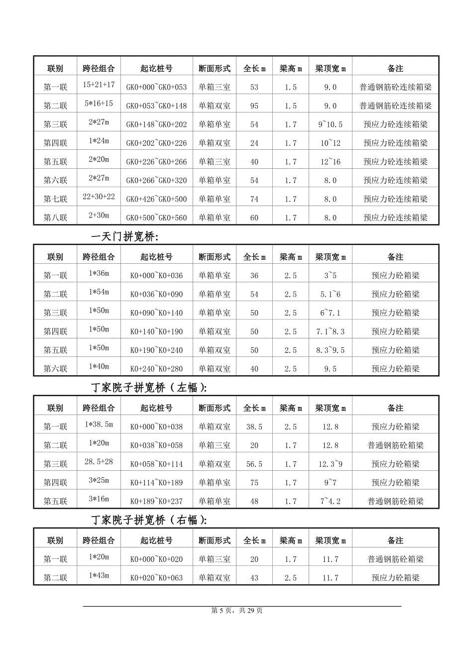 立交工程现浇箱梁专项施工方案_第5页