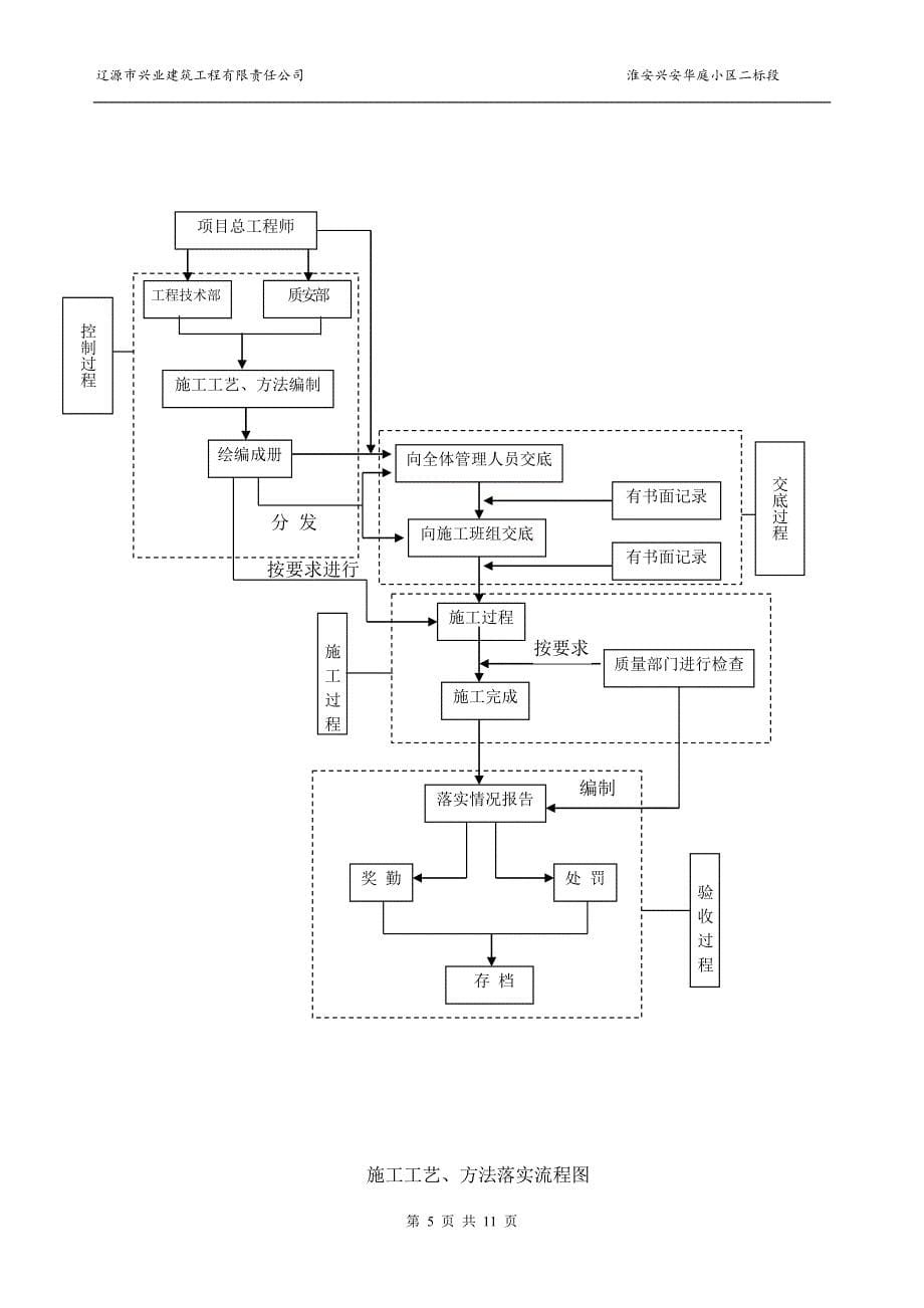 项目施工质量保证体系(15690)_第5页