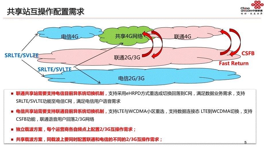 我国联通和我国电信4G基站深度合作基站共享方案研究v4.10_第5页