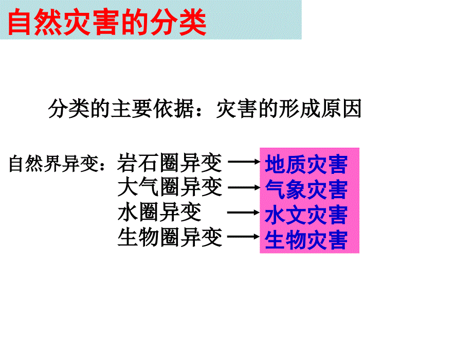 人教版选修五第二节主要自然灾害的形成与分布_第4页