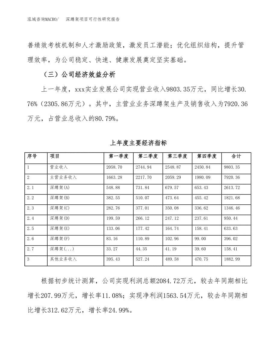 深蹲架项目可行性研究报告（总投资7000万元）（30亩）_第5页