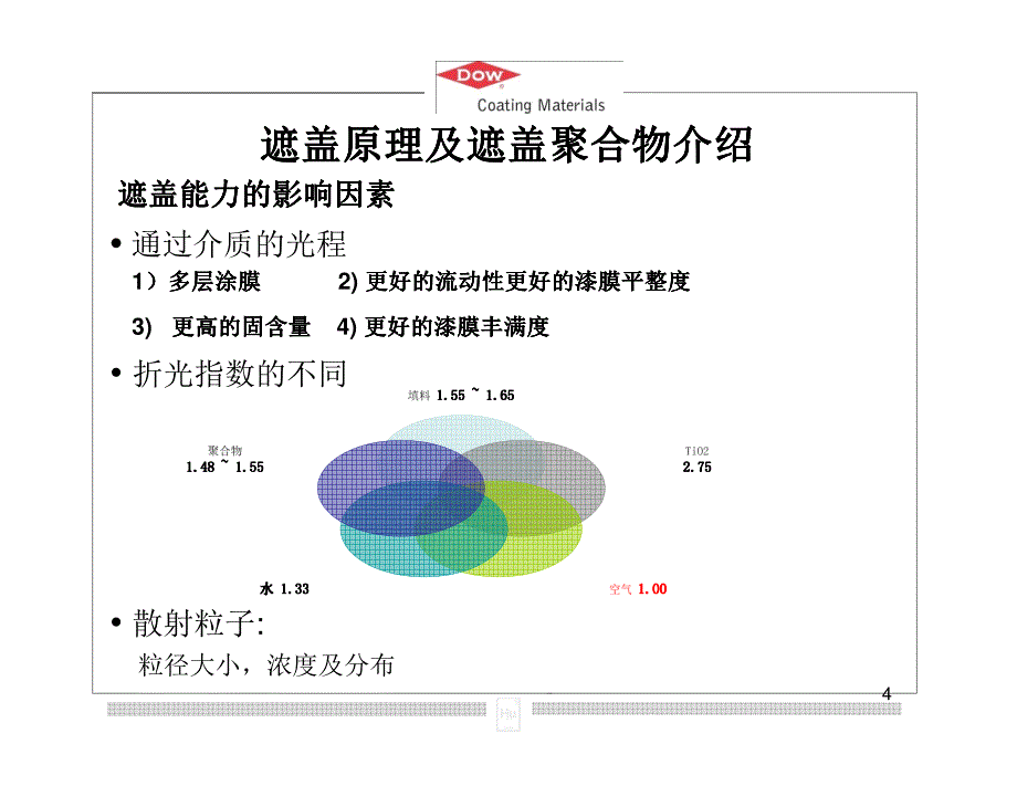 2012年陶氏涂料技术交流会遮盖聚合物介绍及应用_第4页