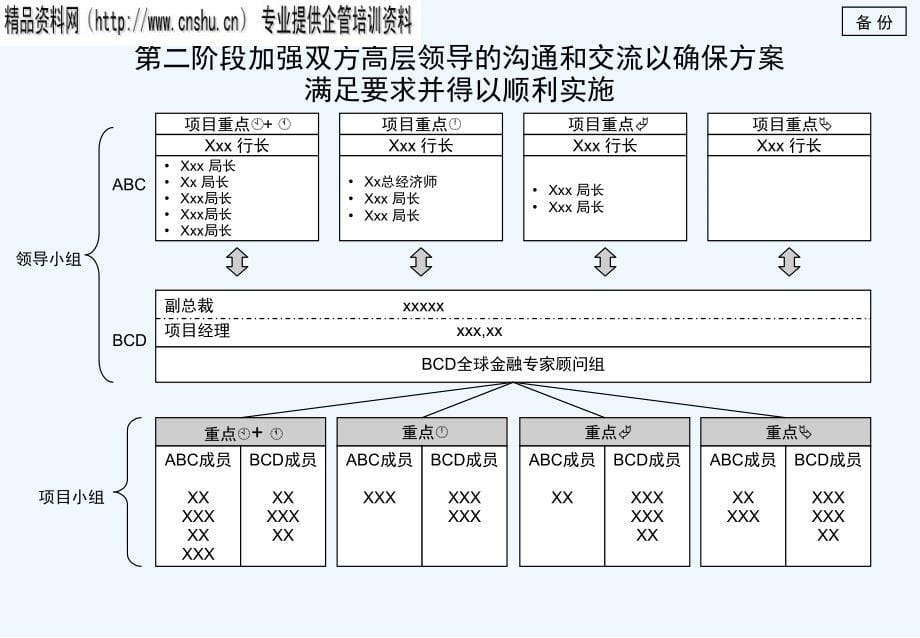 企业变革项目管理技术方案_第5页