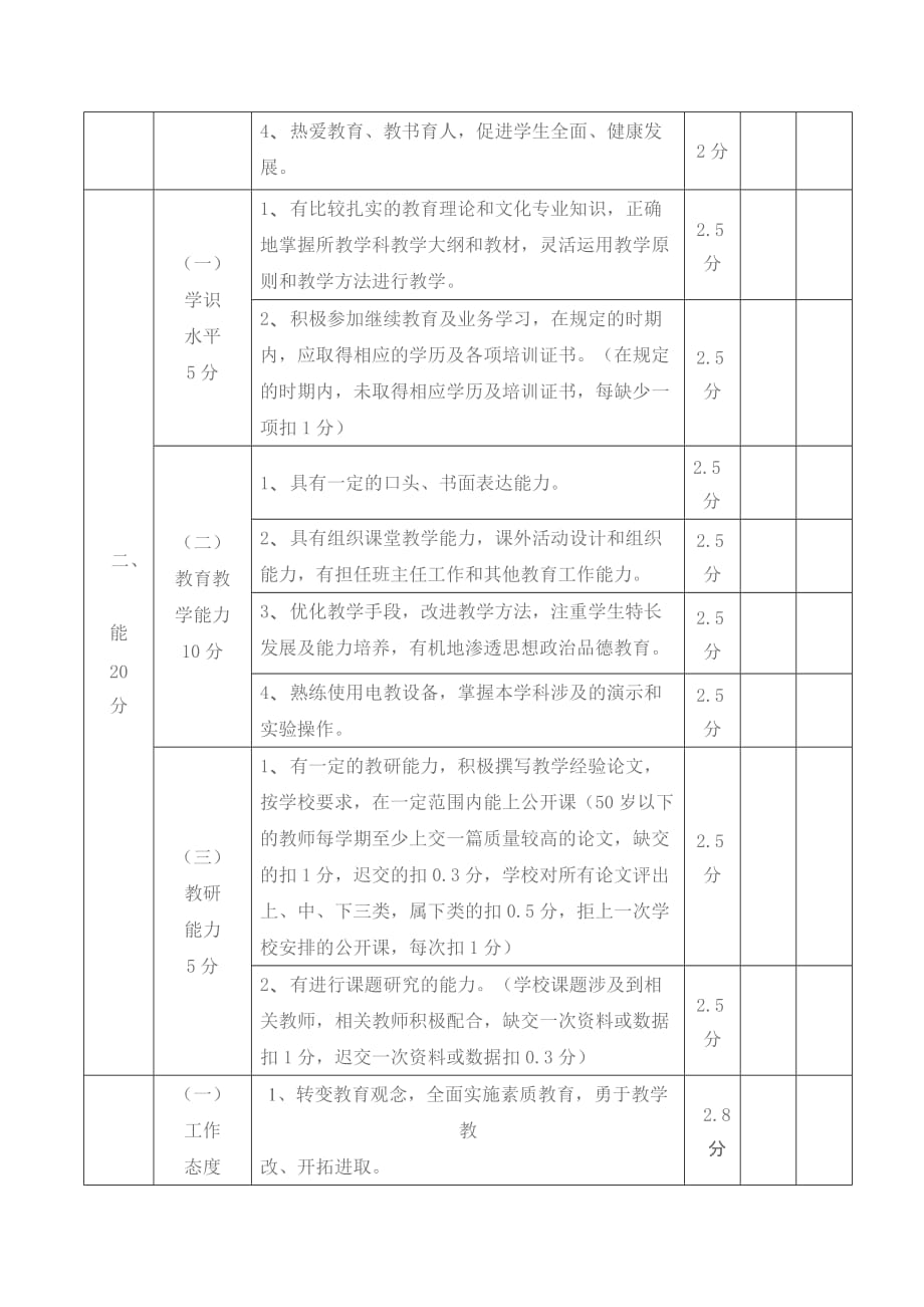 老师综合考核量化表_第2页