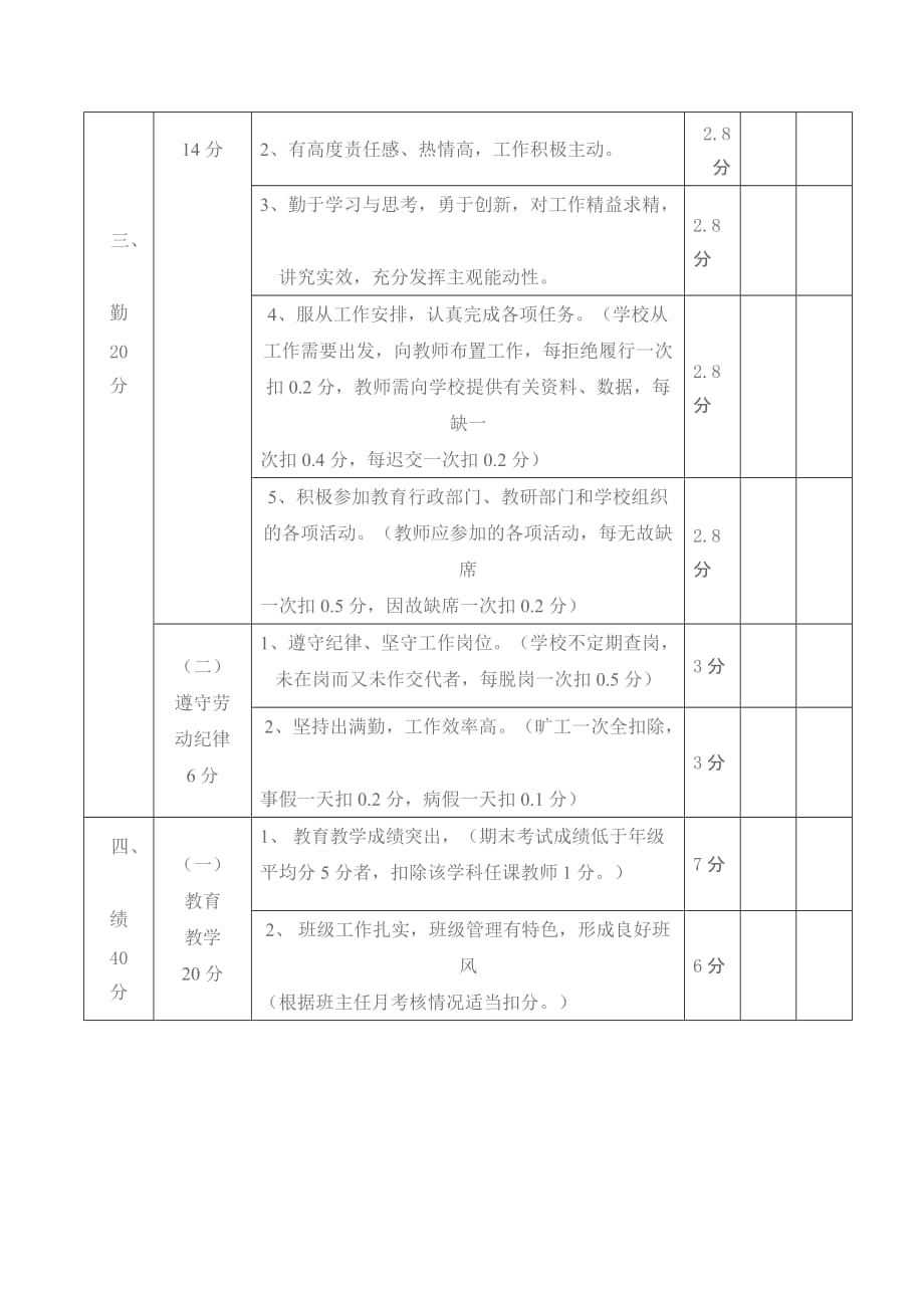 老师综合考核量化表_第3页