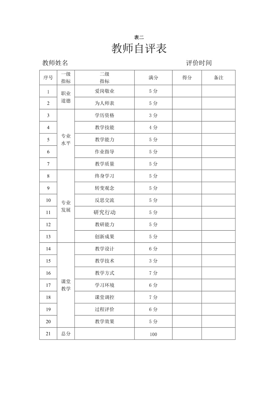 老师、学生、家长、学校相关评价表格_第2页