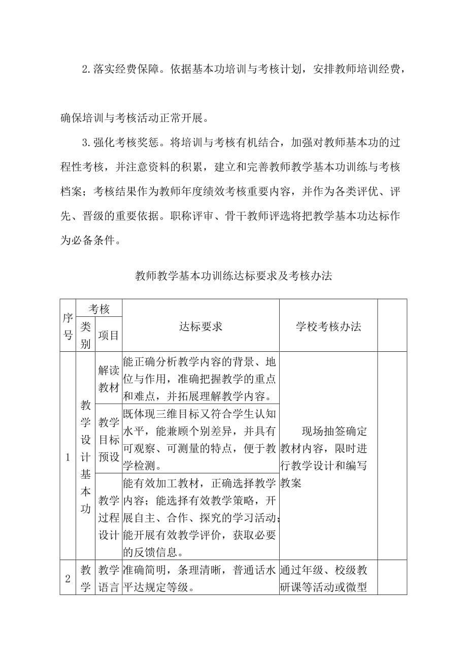 老师教学基本功训练与考核实施方案_第4页