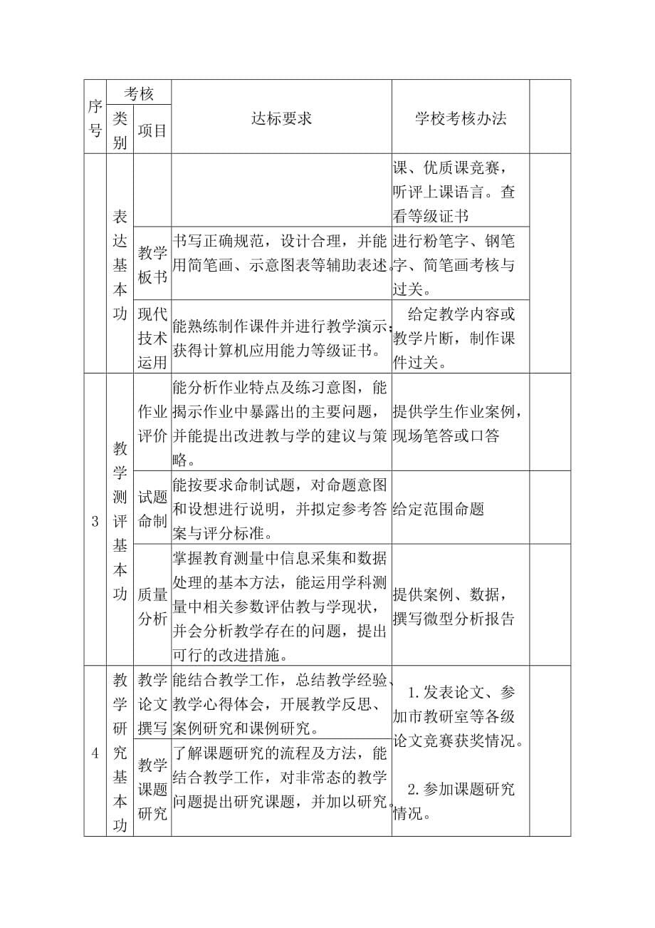 老师教学基本功训练与考核实施方案_第5页