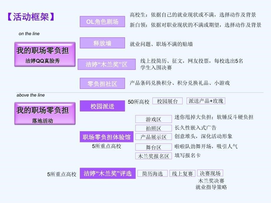 企业活动管理实施技术方案_第5页