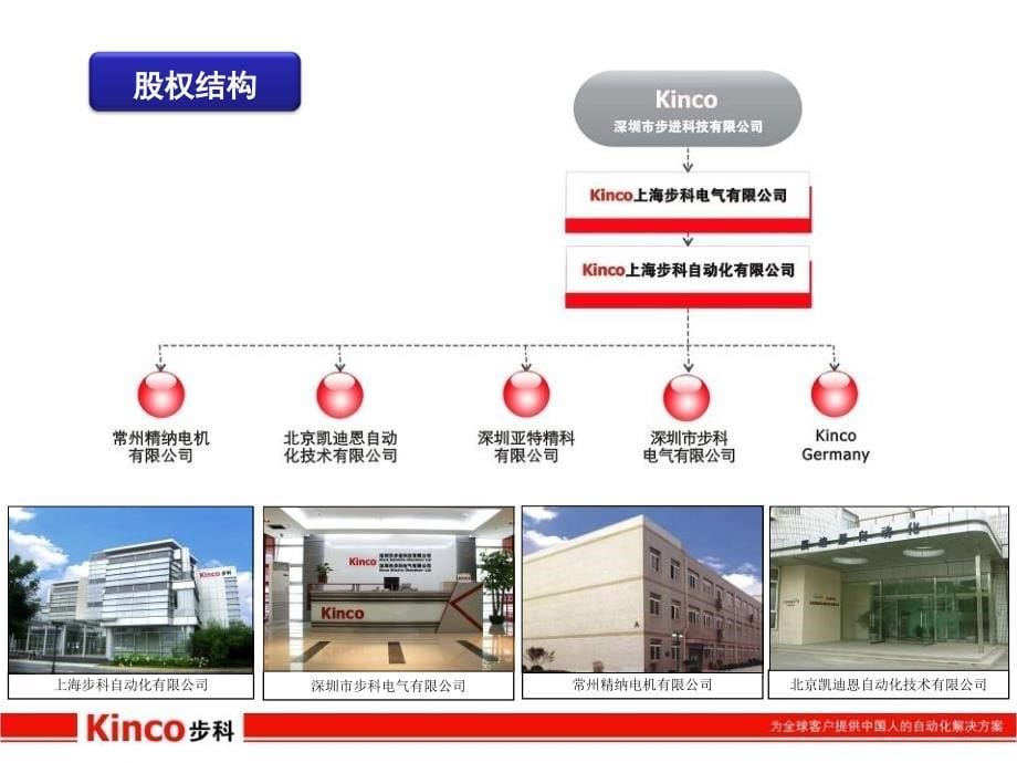 如何制作经典的公司简介_第5页