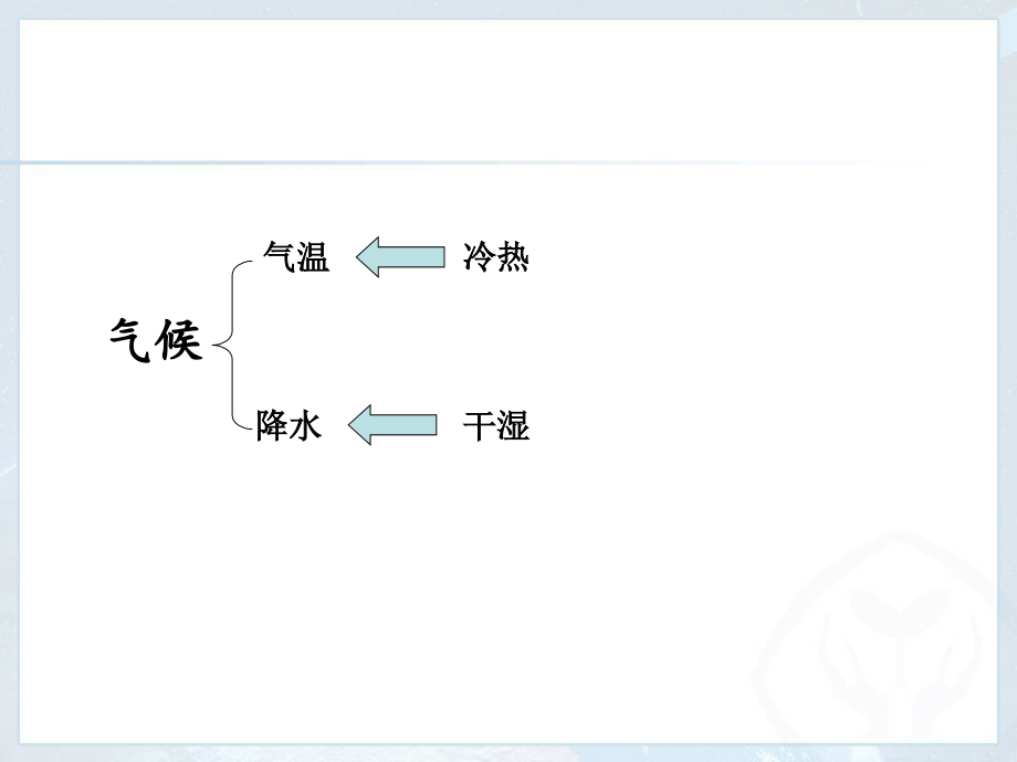 人教版初二上册地理第二讲第二节气候_第4页