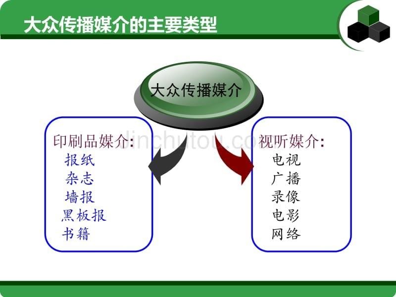 第四讲农业推广的基本方法_第5页