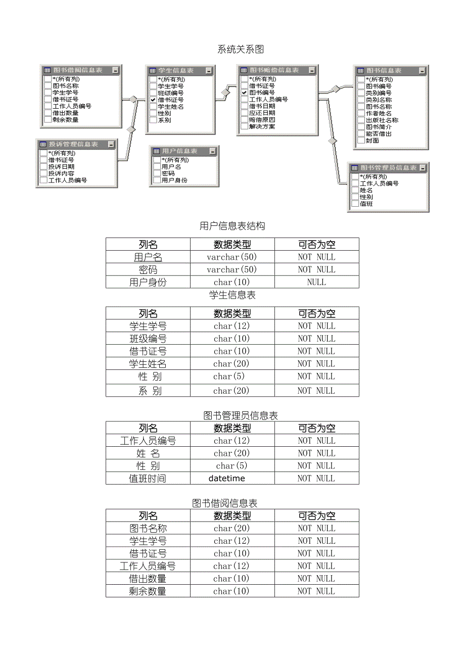 数据库SQL实训设计报告图书管理系统_第4页