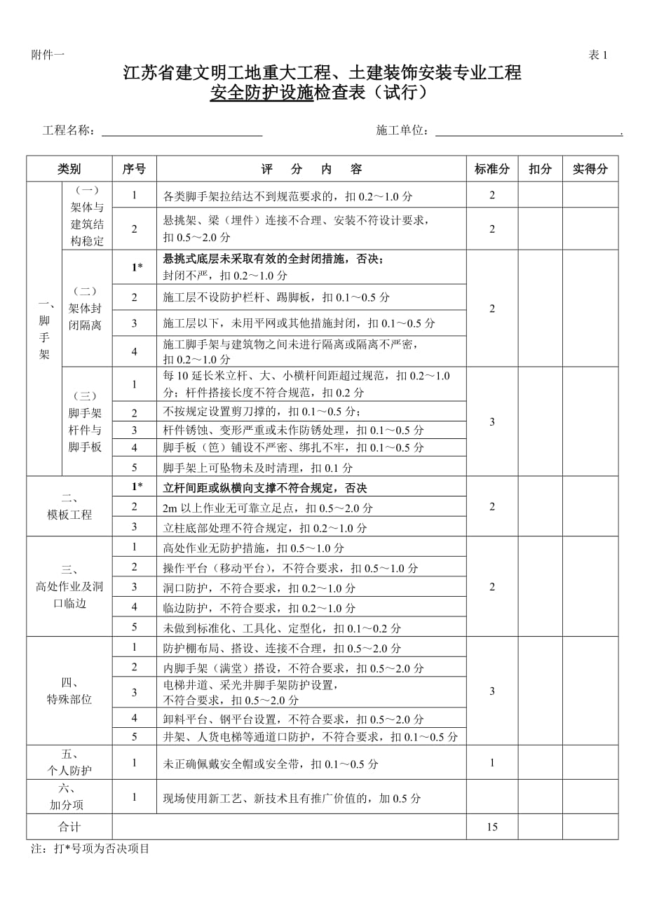 项目施工现场综合检查表_第1页