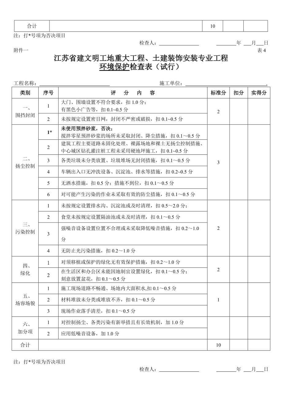 项目施工现场综合检查表_第4页