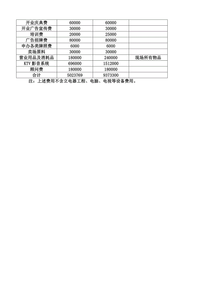 量贩式KTV整体管理_第3页