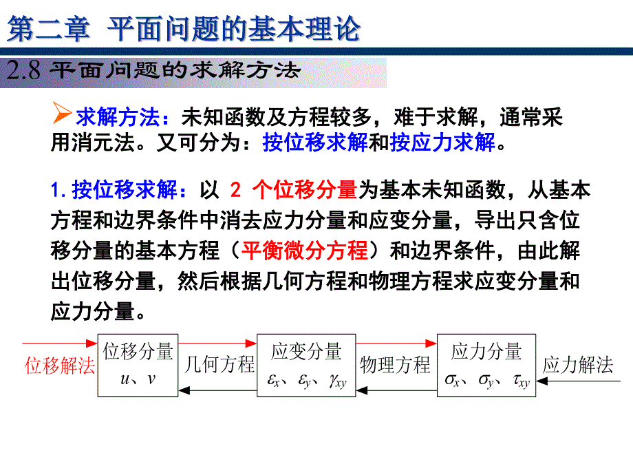 弹性力学6、7按位移、应力求解及简化应力函数_第3页