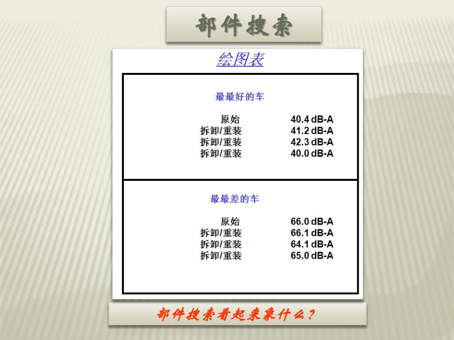 REDX复杂问题解决策略3_第4页