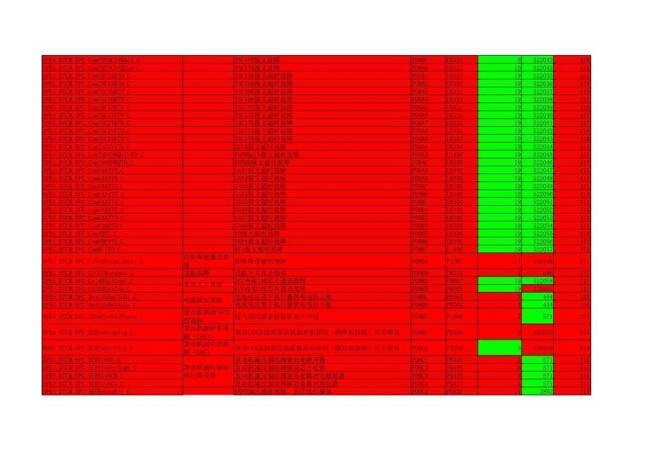 BOSCH系统国IV故障代码闪码等四套码更新_第5页