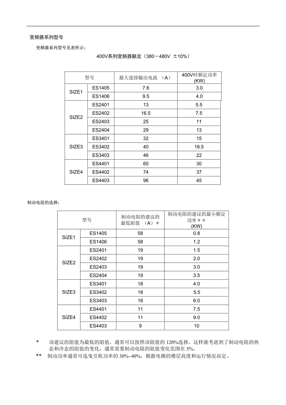 爱默生变频器资料ES2402_第2页