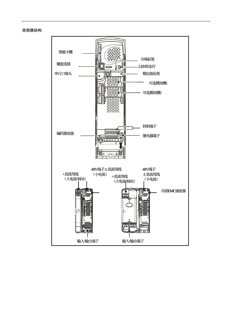 爱默生变频器资料ES2402_第3页