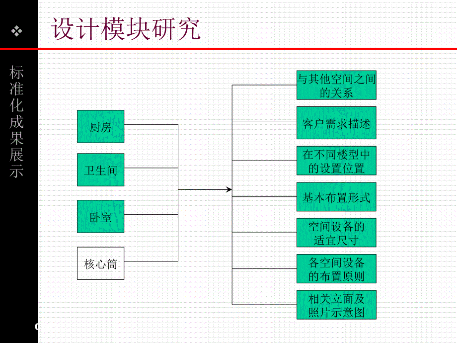 住宅精细化设计的关键-4_第4页