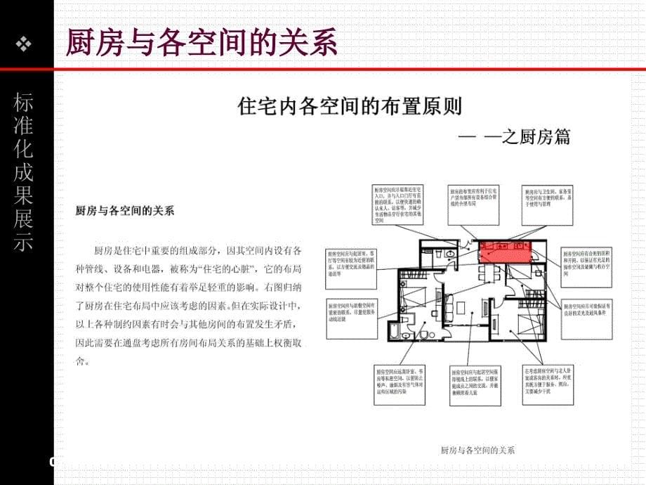 住宅精细化设计的关键-4_第5页