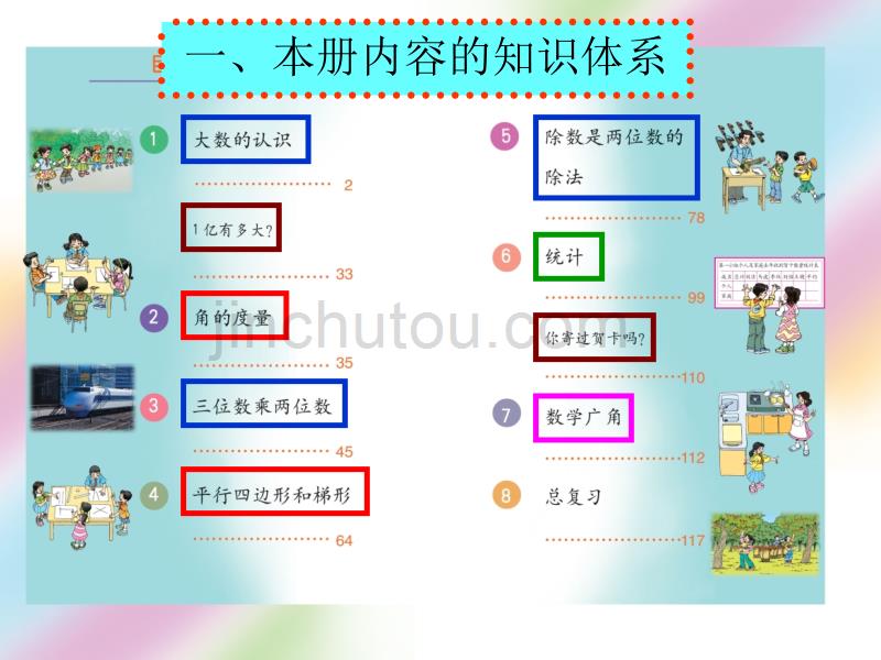 人教四年级数学上册知识体系_第1页