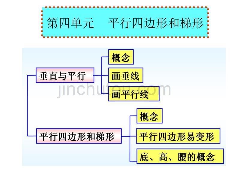 人教四年级数学上册知识体系_第5页