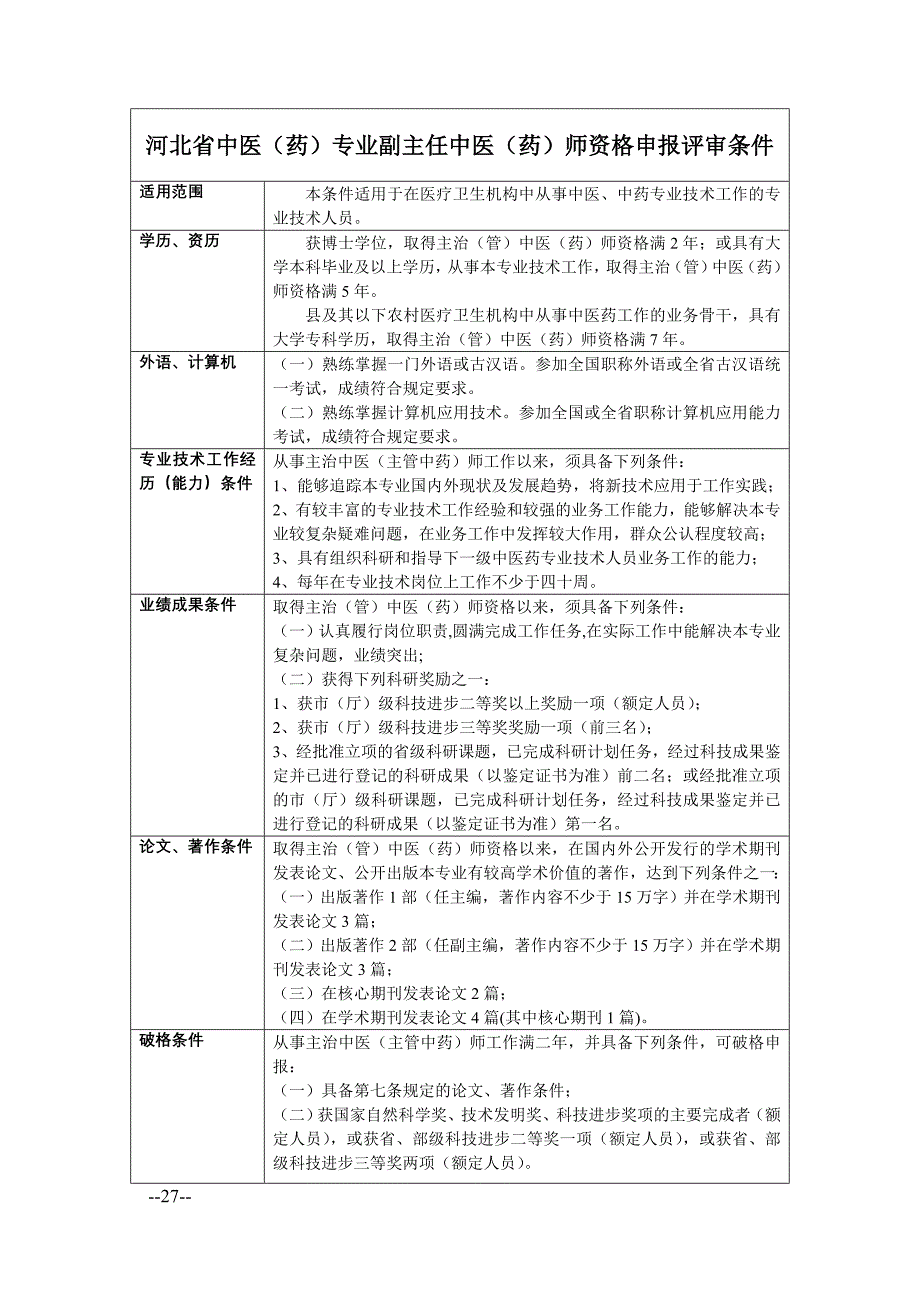 27、河北省中医（药）专业副主任中医（药）师资格申报评审条件_第1页