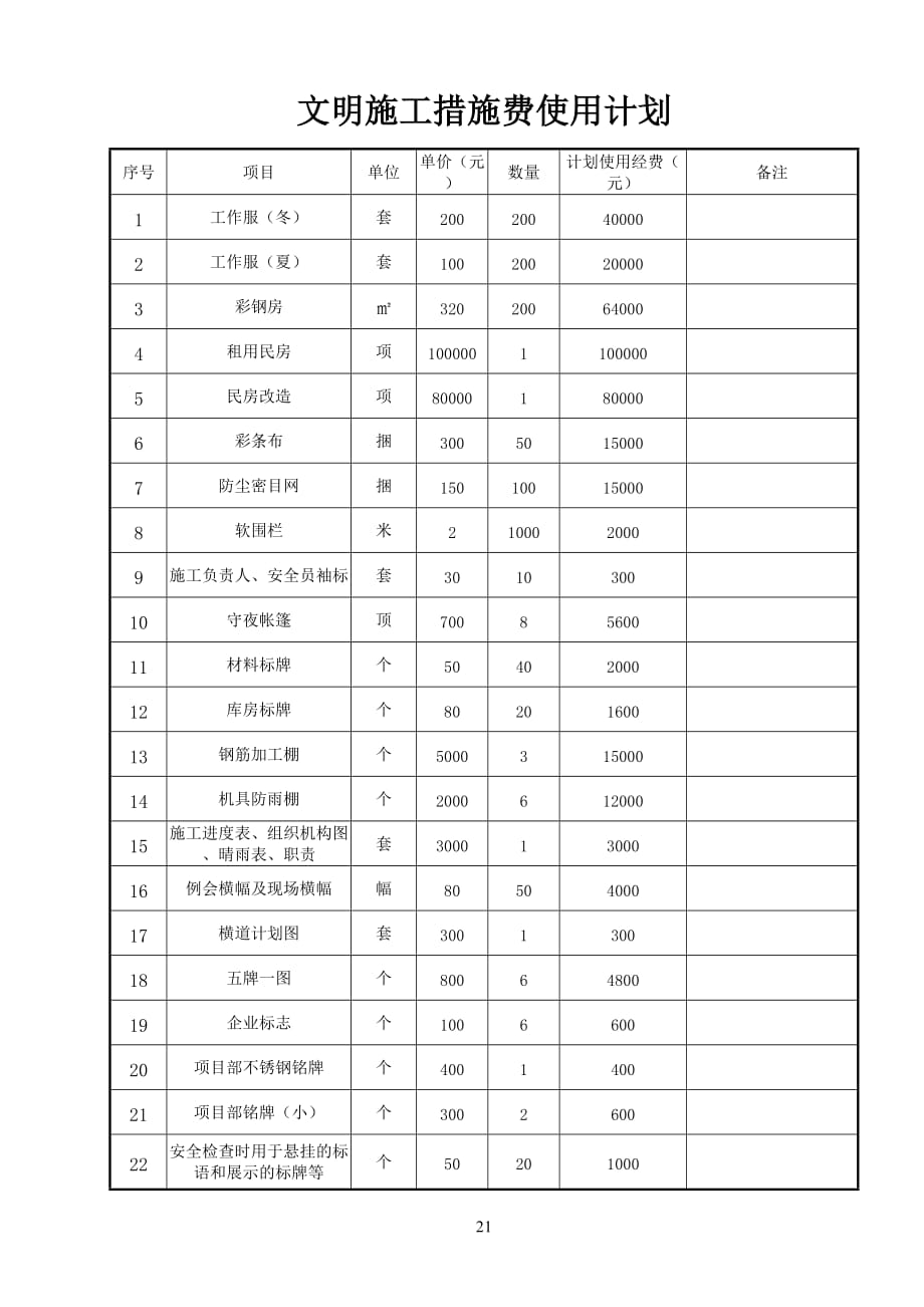 项目施工安全措施补助费和文明项目施工措施费使用计划_第3页