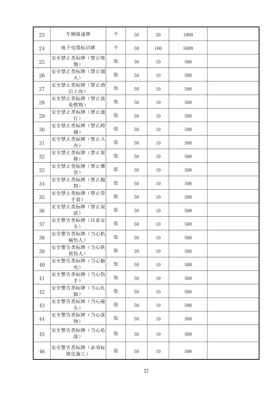 项目施工安全措施补助费和文明项目施工措施费使用计划_第4页