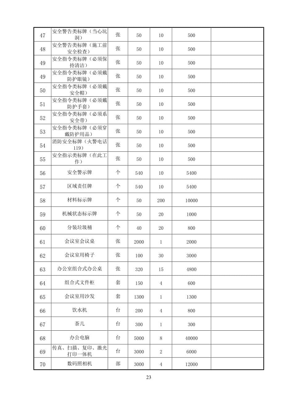 项目施工安全措施补助费和文明项目施工措施费使用计划_第5页