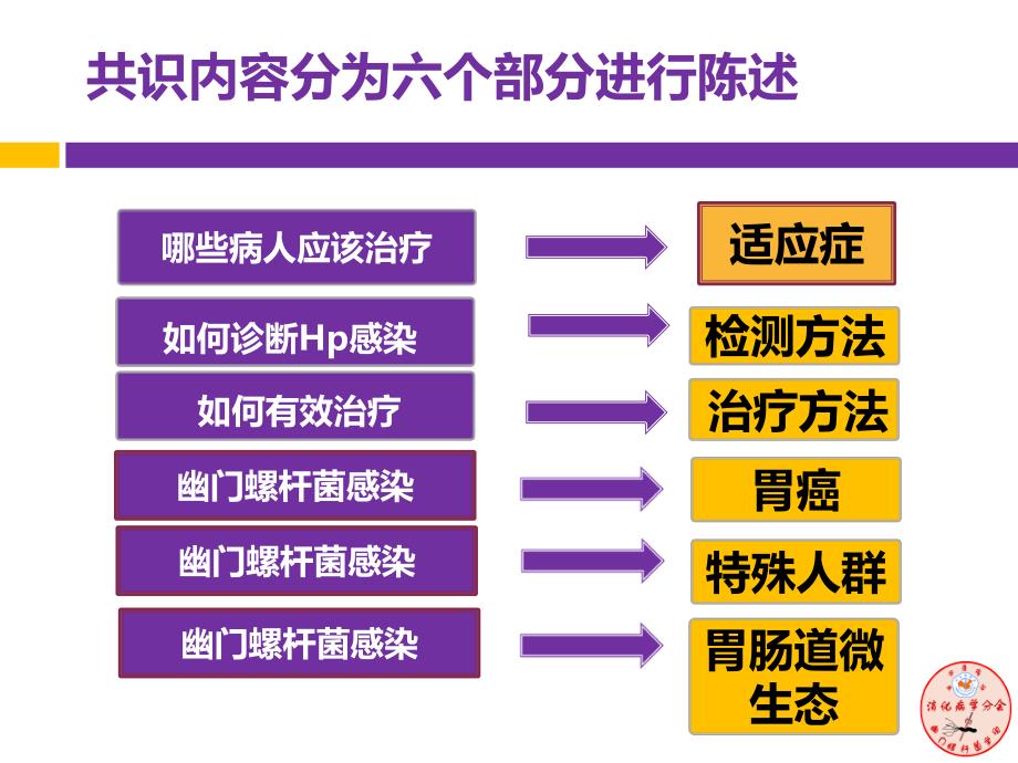 我国第五次幽门螺旋杆菌感染诊治共识解读_第2页