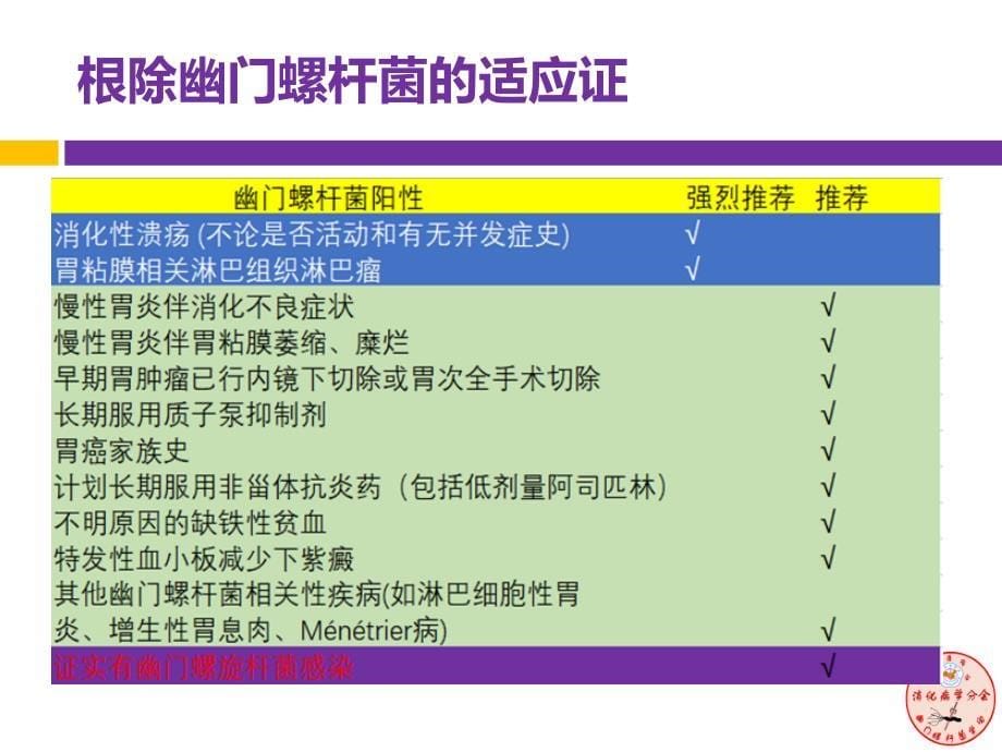 我国第五次幽门螺旋杆菌感染诊治共识解读_第5页