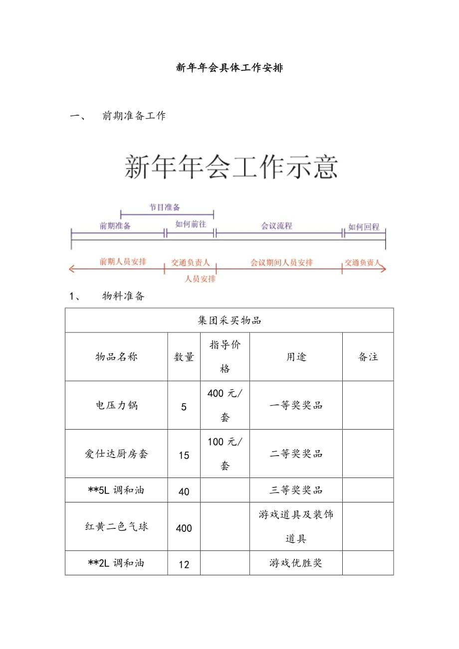 年会具体工作安排_第1页