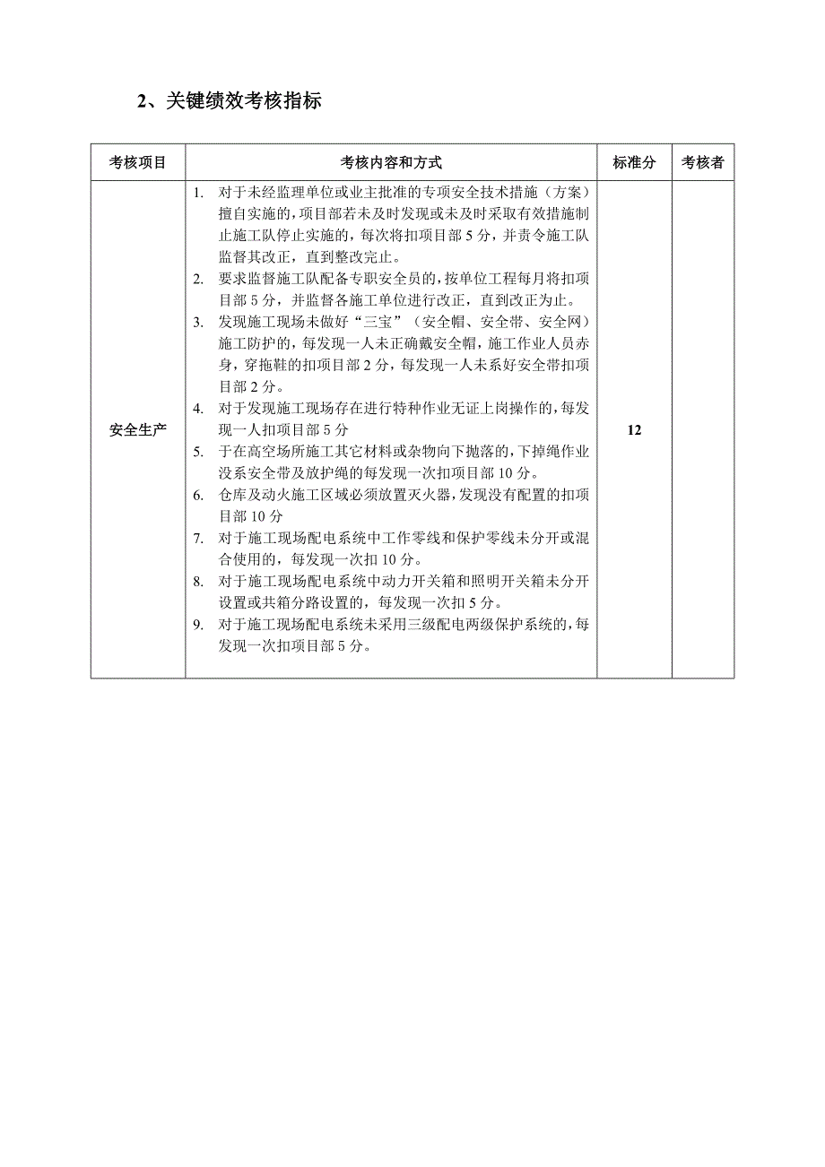 项目施工单位项目部管理人员绩效考核表(19889)_第2页