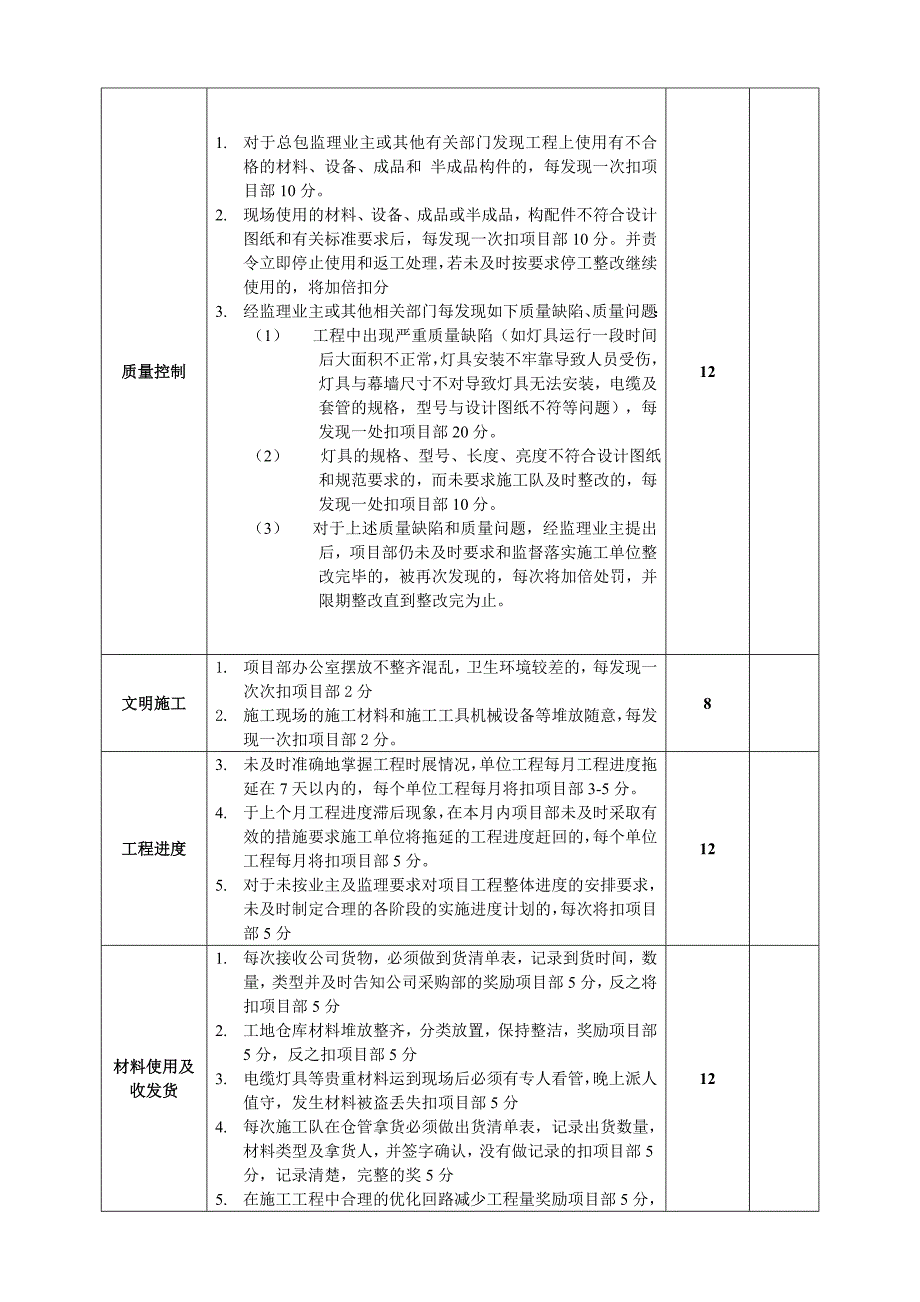 项目施工单位项目部管理人员绩效考核表(19889)_第3页