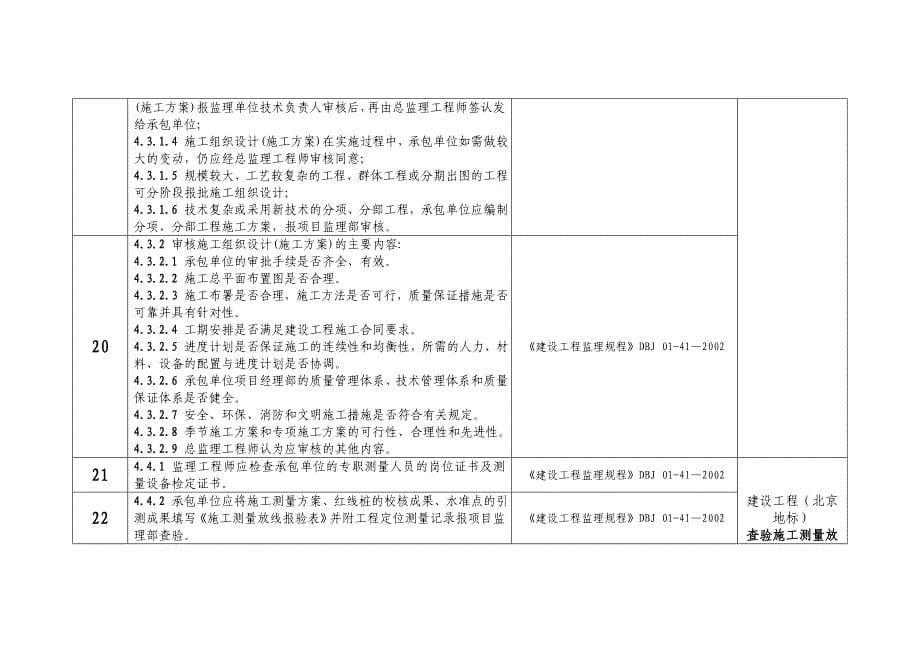 项目施工准备阶段监理工作主要内容及要求(李定岩)_第5页