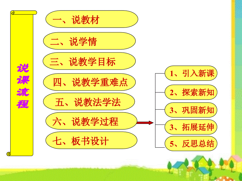 平面镜成像说课_第2页