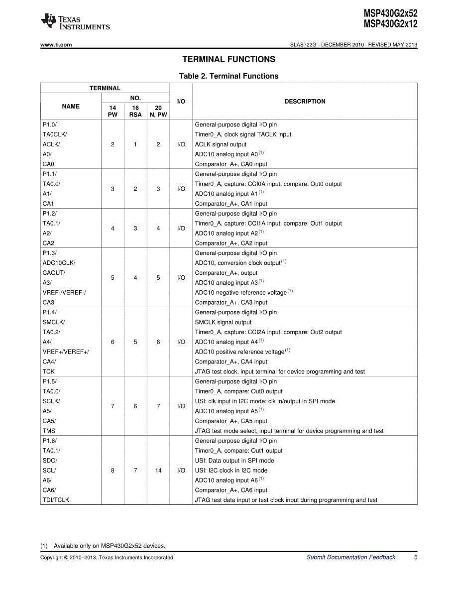 msp430g2452数据手册_第5页