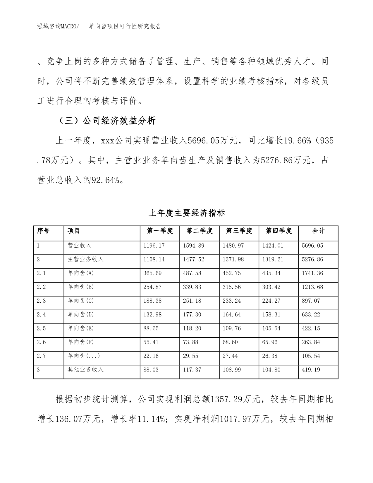 单向齿项目可行性研究报告（总投资3000万元）（10亩）_第5页