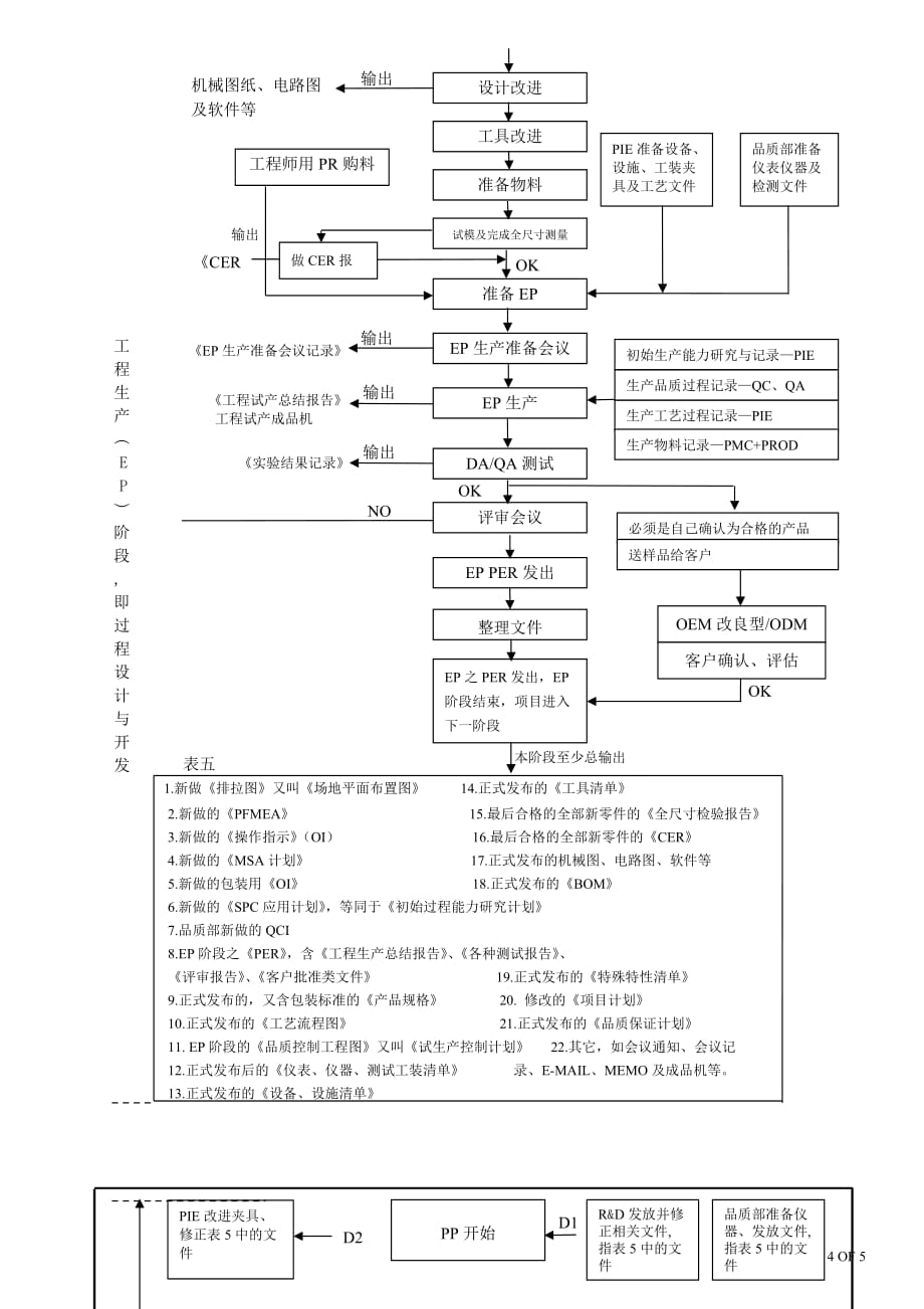 产品设计开发评审程序之流程图_第4页