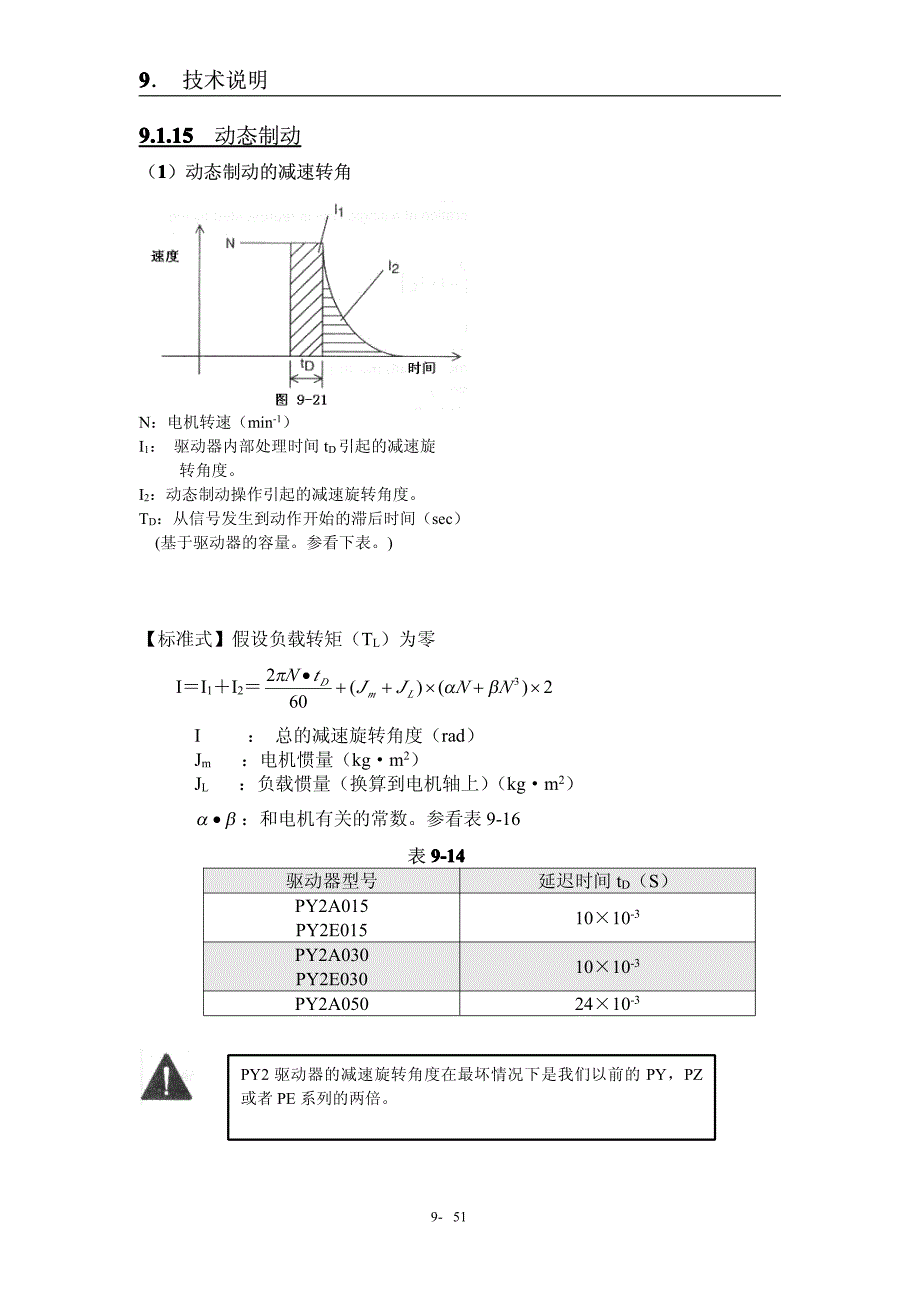 三洋PY系列伺服控制器中文手册第九章2_第1页