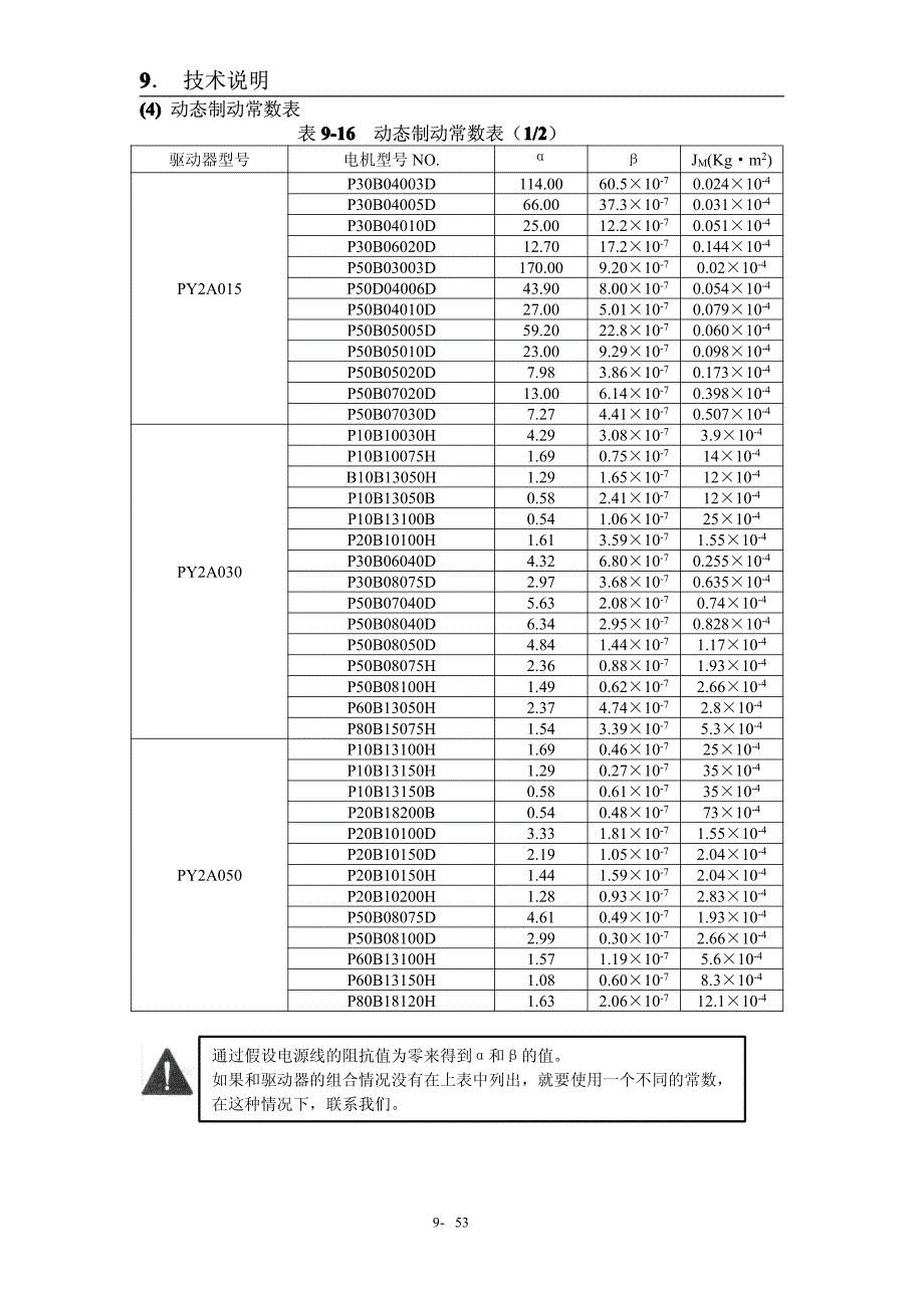 三洋PY系列伺服控制器中文手册第九章2_第4页