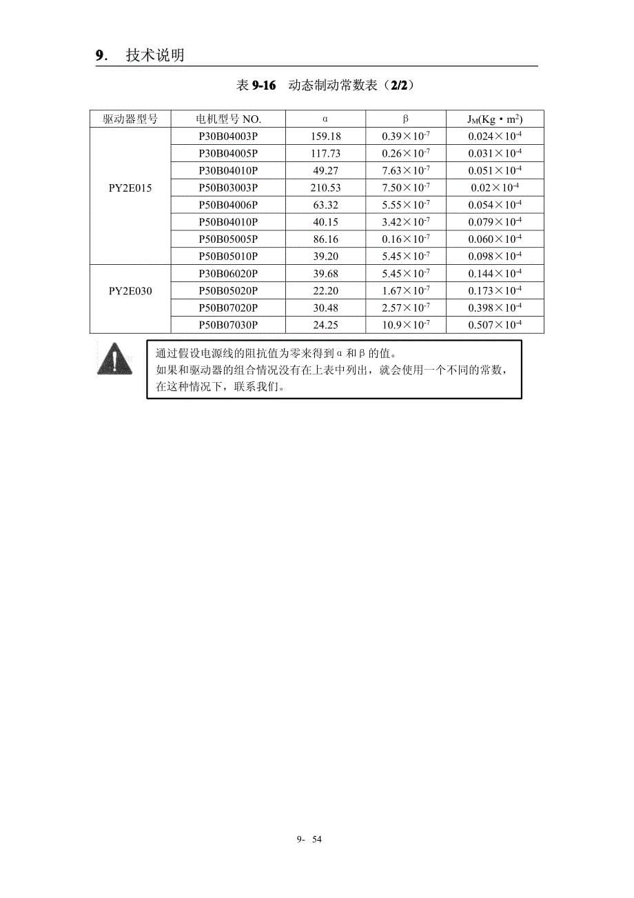 三洋PY系列伺服控制器中文手册第九章2_第5页