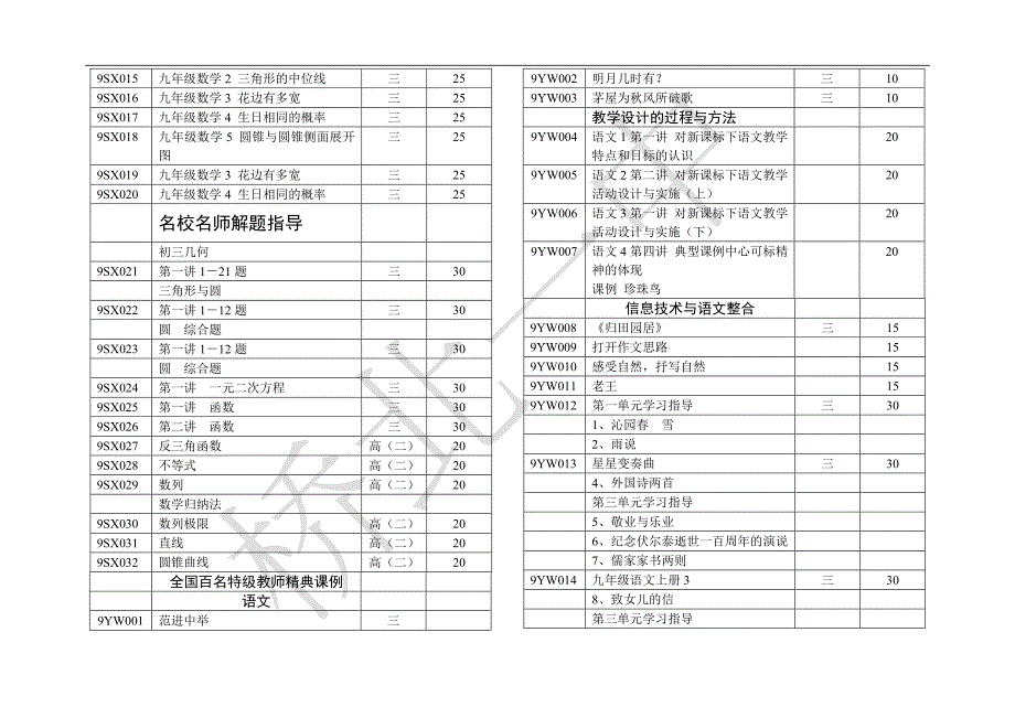 教学资源清单(三)_第2页