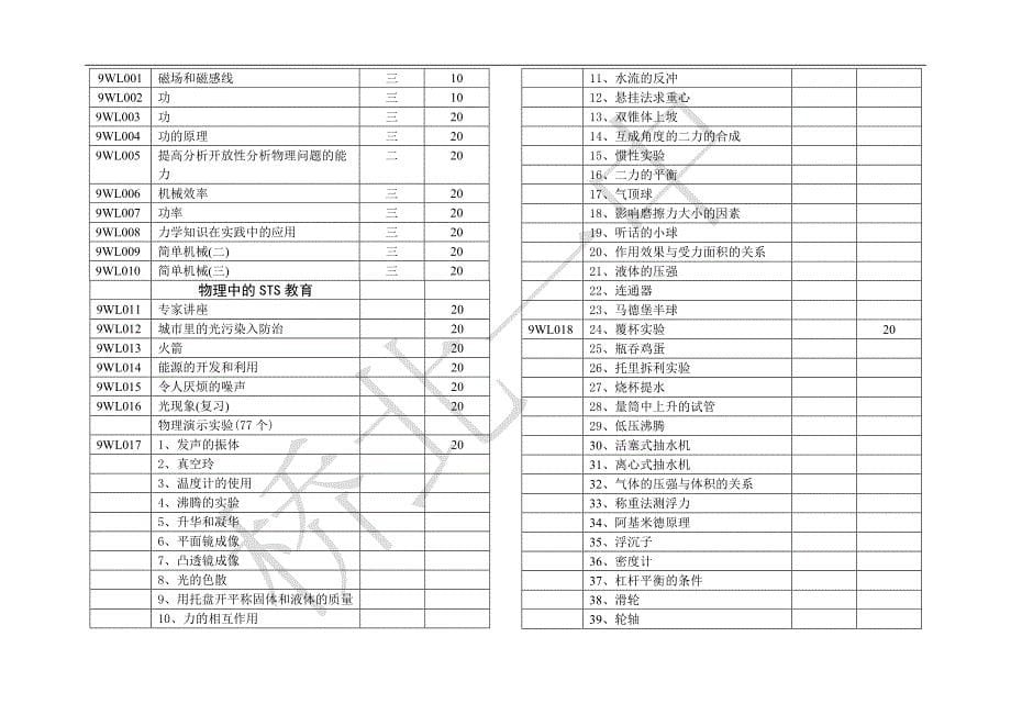 教学资源清单(三)_第5页