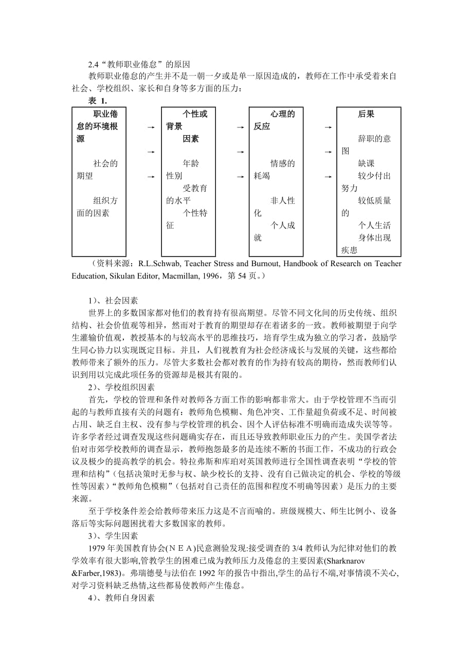 老师职业倦怠文献综述[1]_第3页